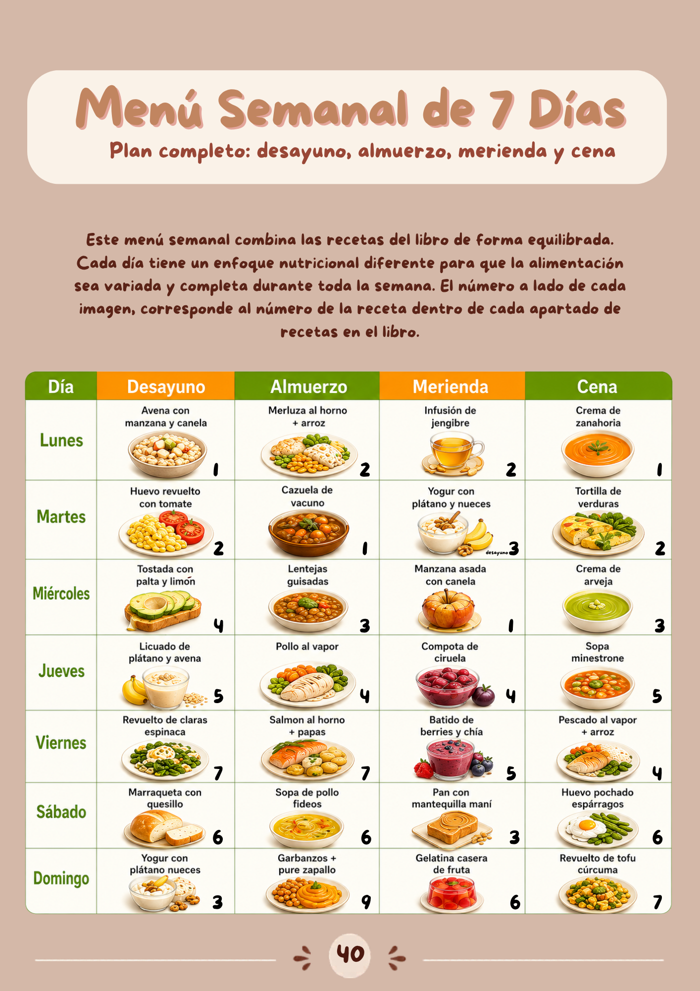 Ebook - COCINANDO CON AMOR PARA EL AUTO CUIDADO - Libro Digital